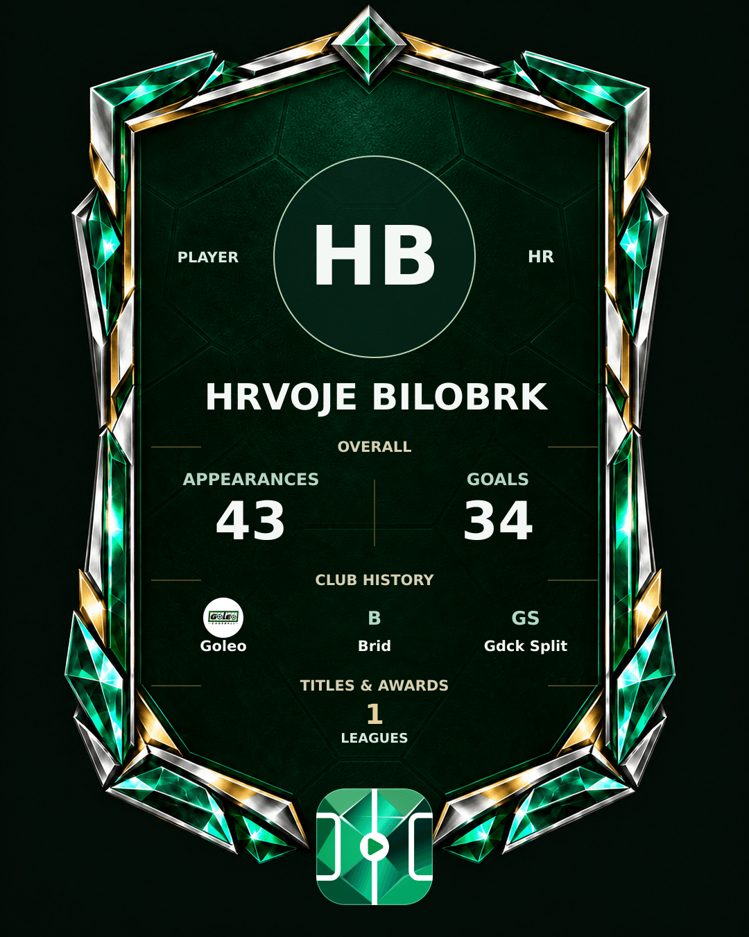Hrvoje Bilobrk's PLAYGRND profile graphic