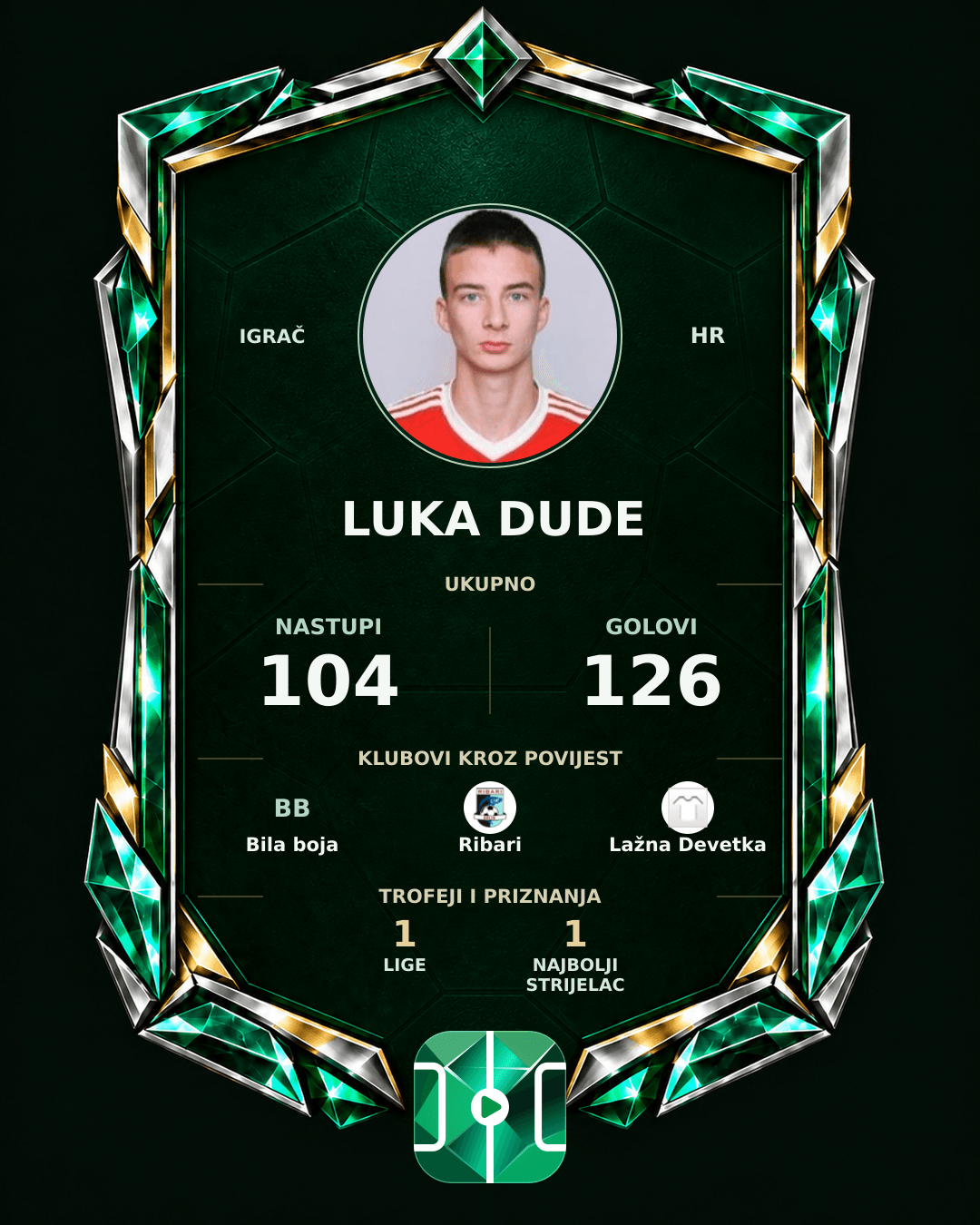 PLAYGRND grafika profila Luka Dude
