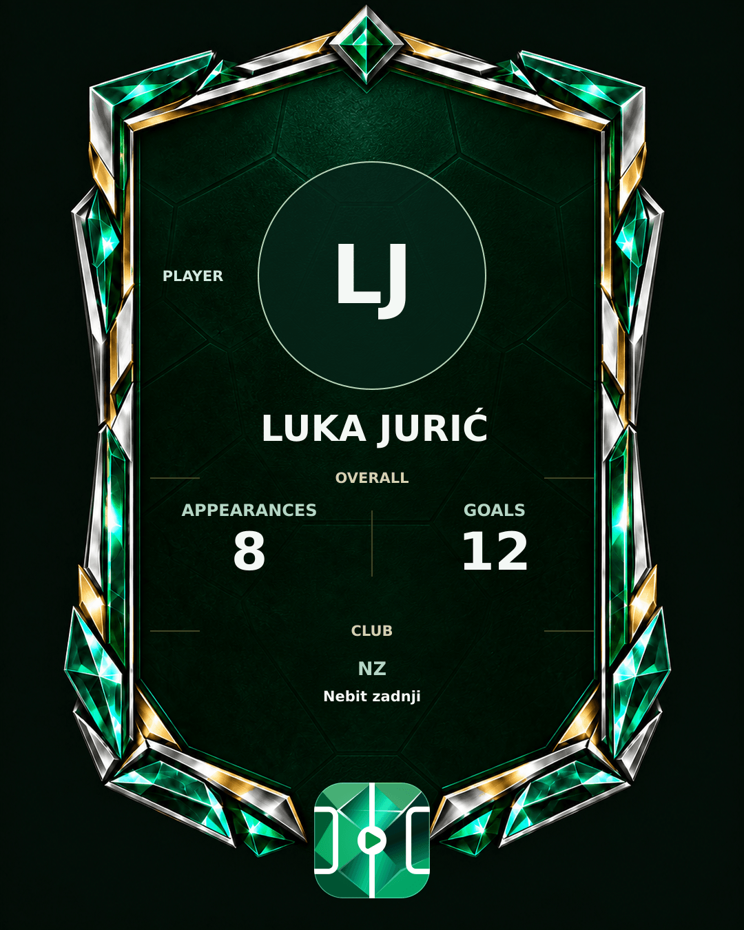 Luka Jurić's PLAYGRND profile graphic