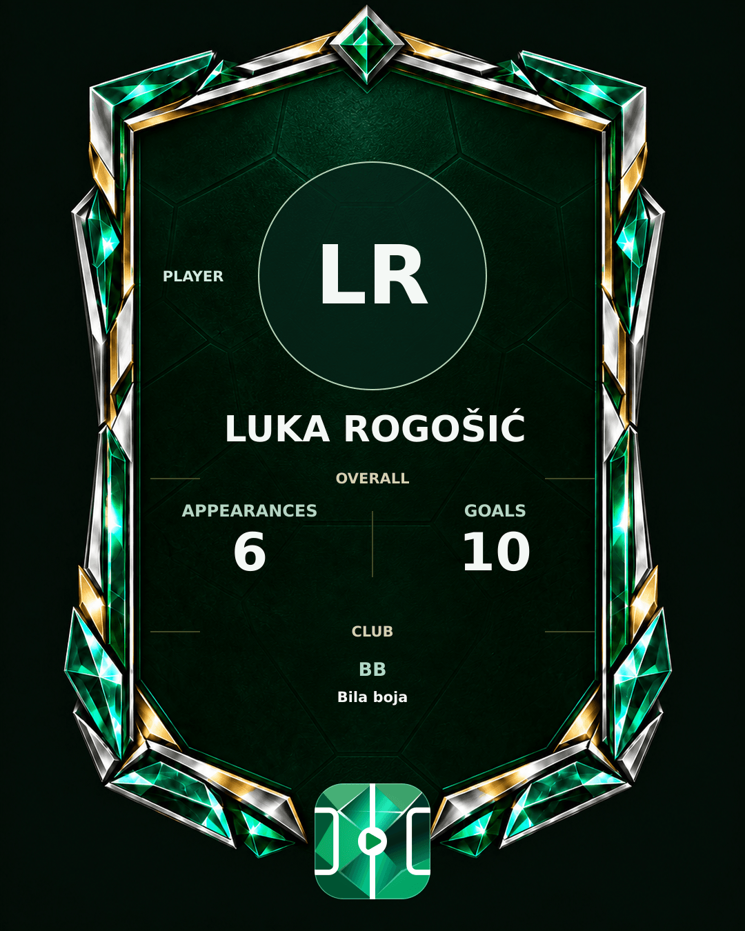 Luka Rogošić's PLAYGRND profile graphic