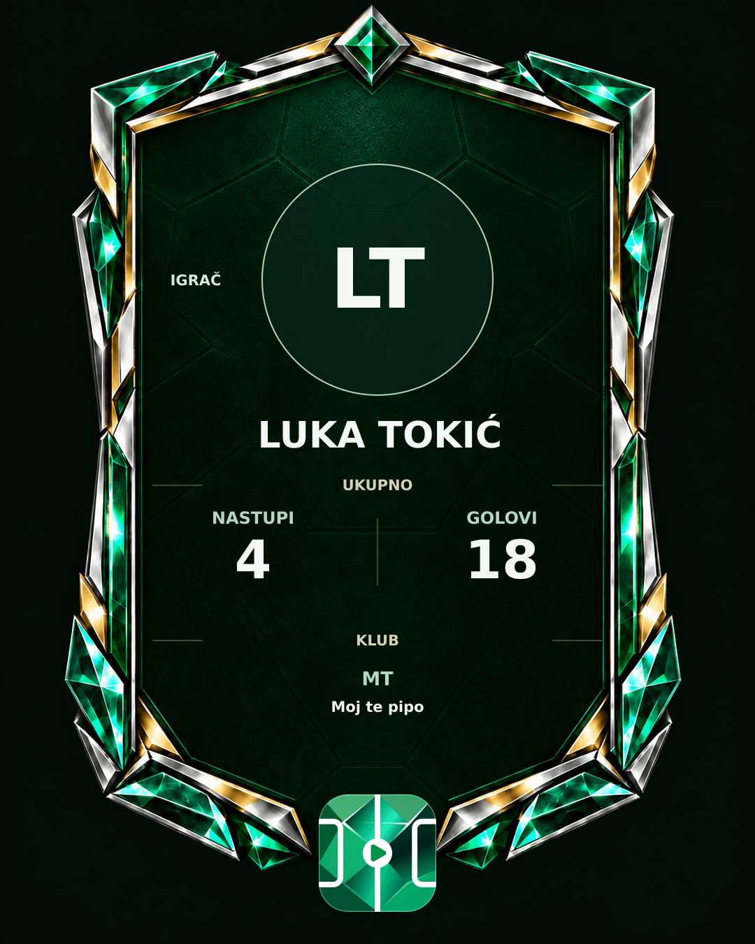 PLAYGRND grafika profila Luka Tokić