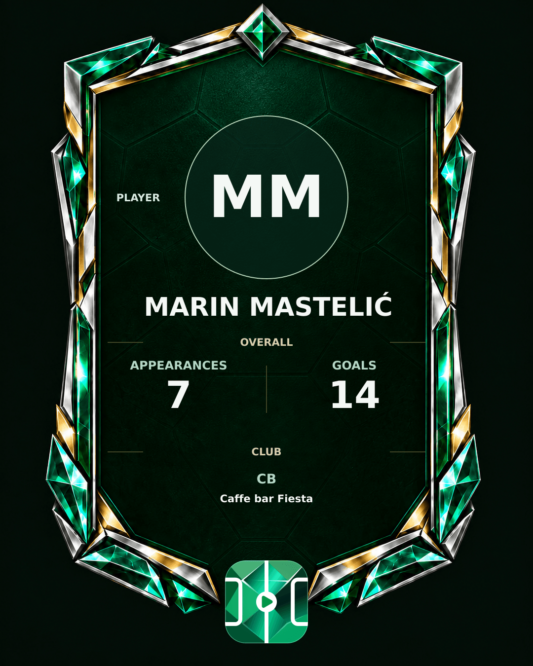 Marin Mastelić's PLAYGRND profile graphic