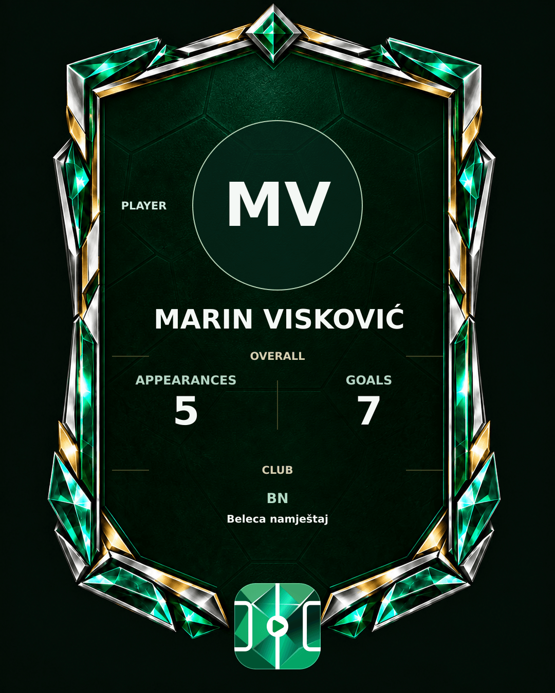 Marin Visković's PLAYGRND profile graphic