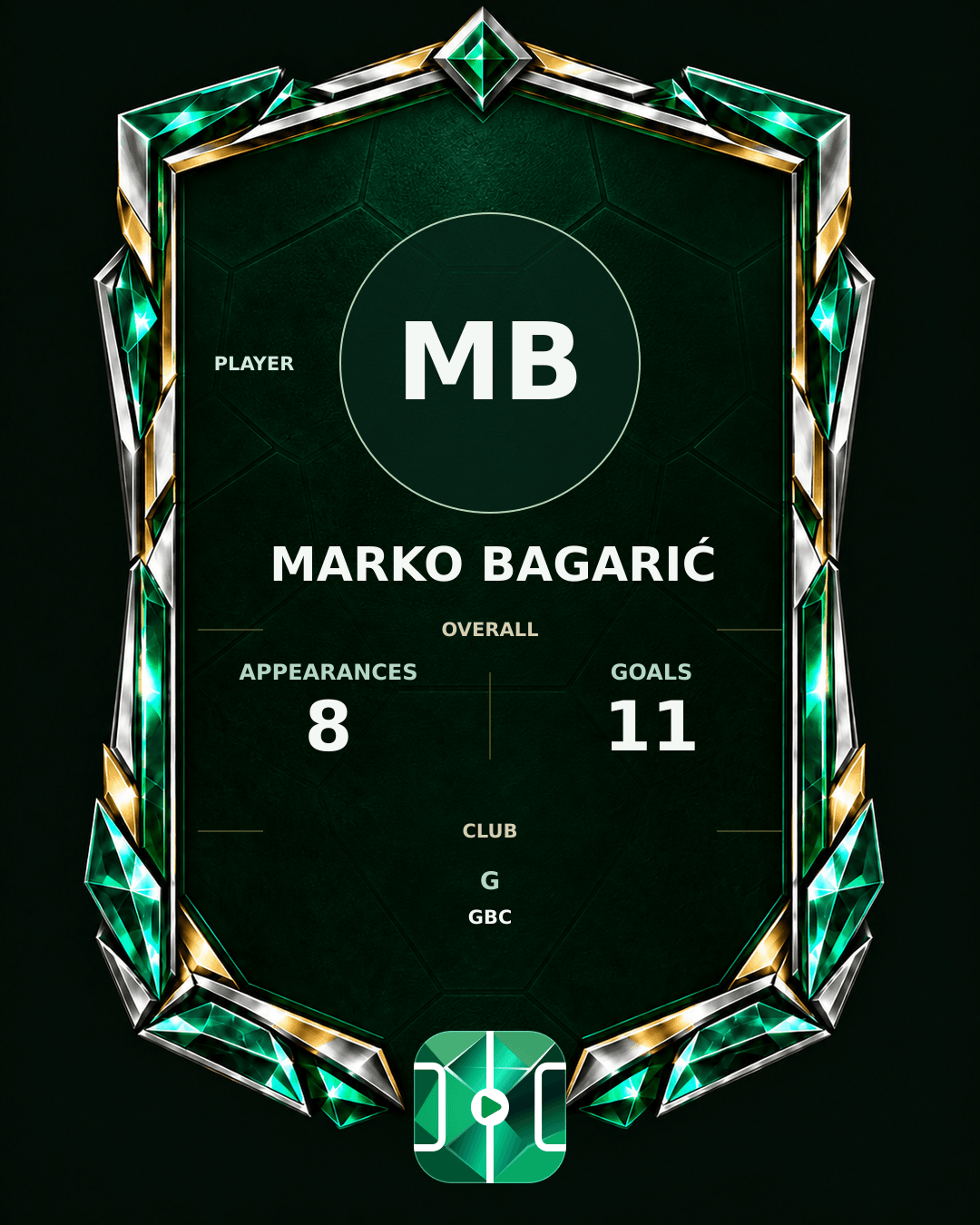 Marko Bagarić's PLAYGRND profile graphic