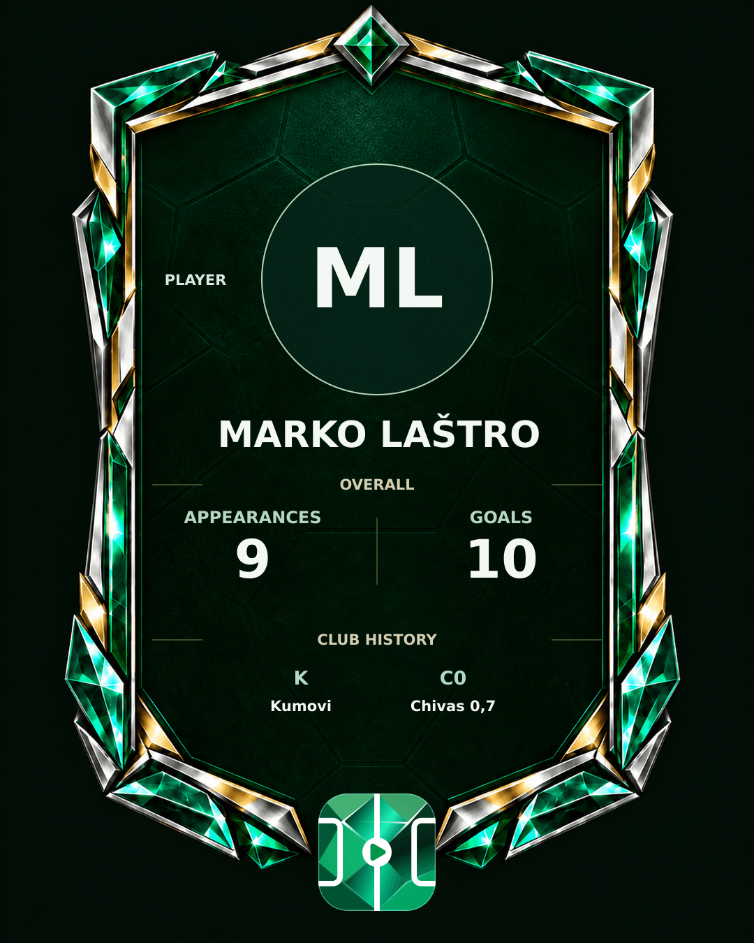 Marko Laštro's PLAYGRND profile graphic