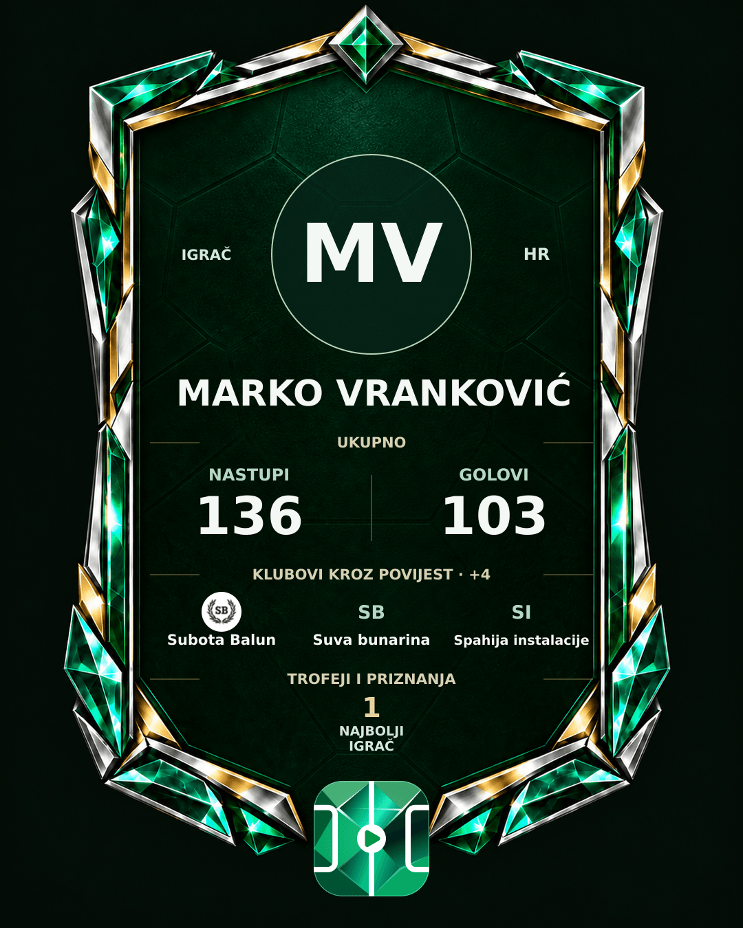 PLAYGRND grafika profila Marko Vranković