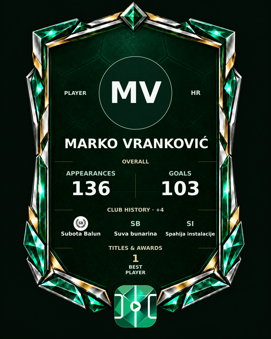 Marko Vranković's PLAYGRND profile graphic