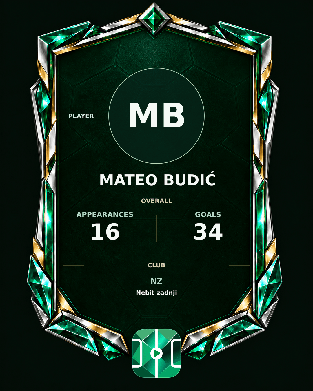 Mateo Budić's PLAYGRND profile graphic