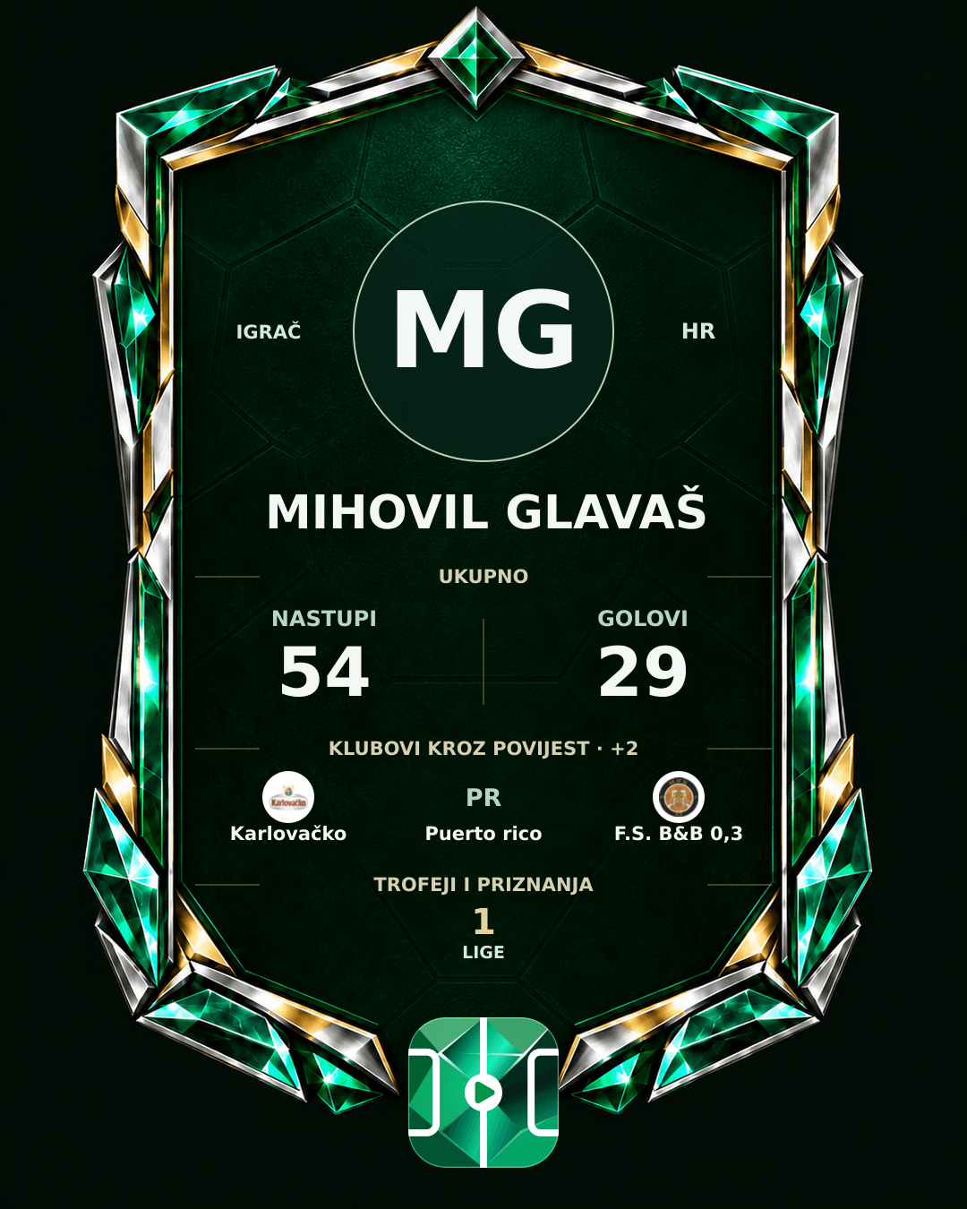 PLAYGRND grafika profila Mihovil Glavaš