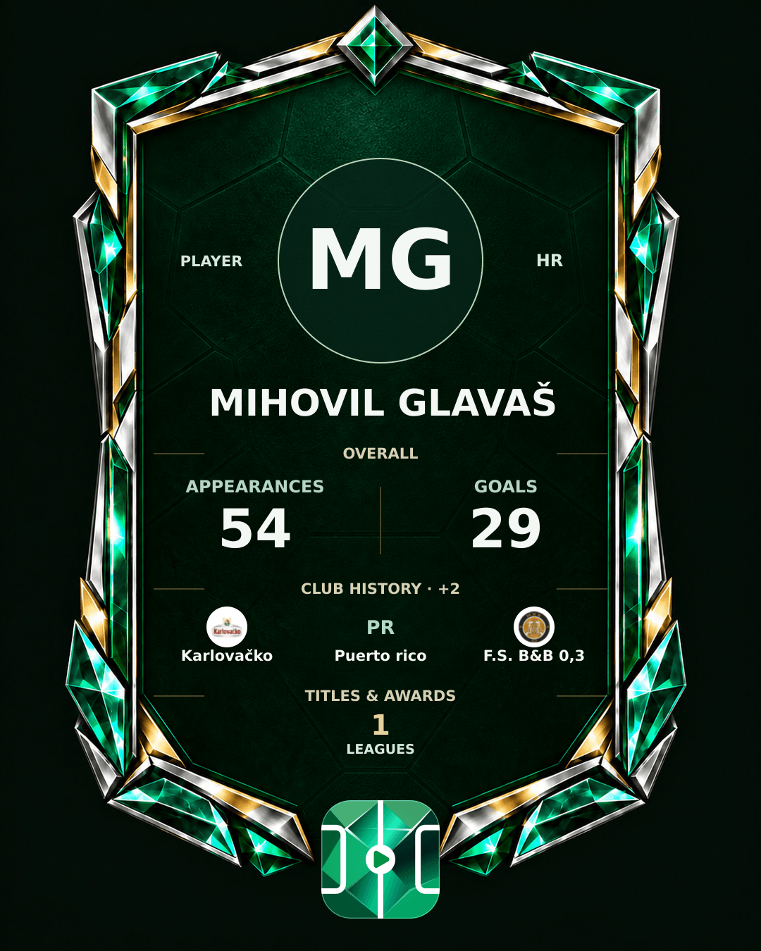 Mihovil Glavaš's PLAYGRND profile graphic