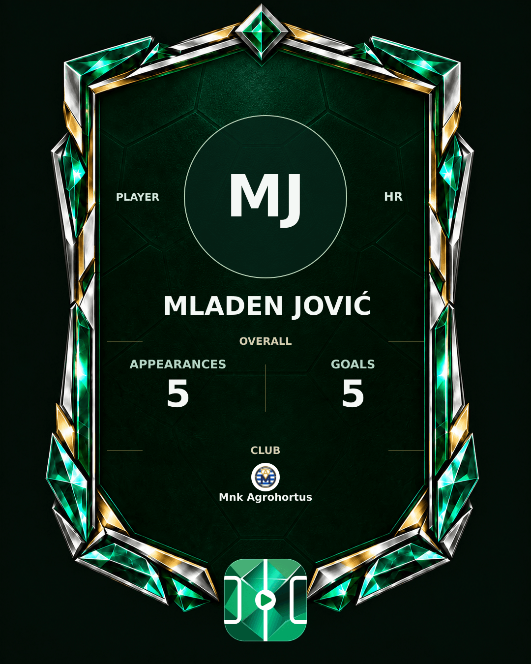 Mladen Jović's PLAYGRND profile graphic