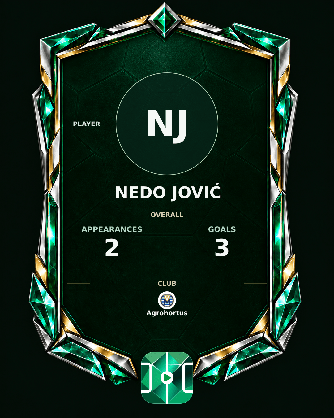 Nedo Jović's PLAYGRND profile graphic