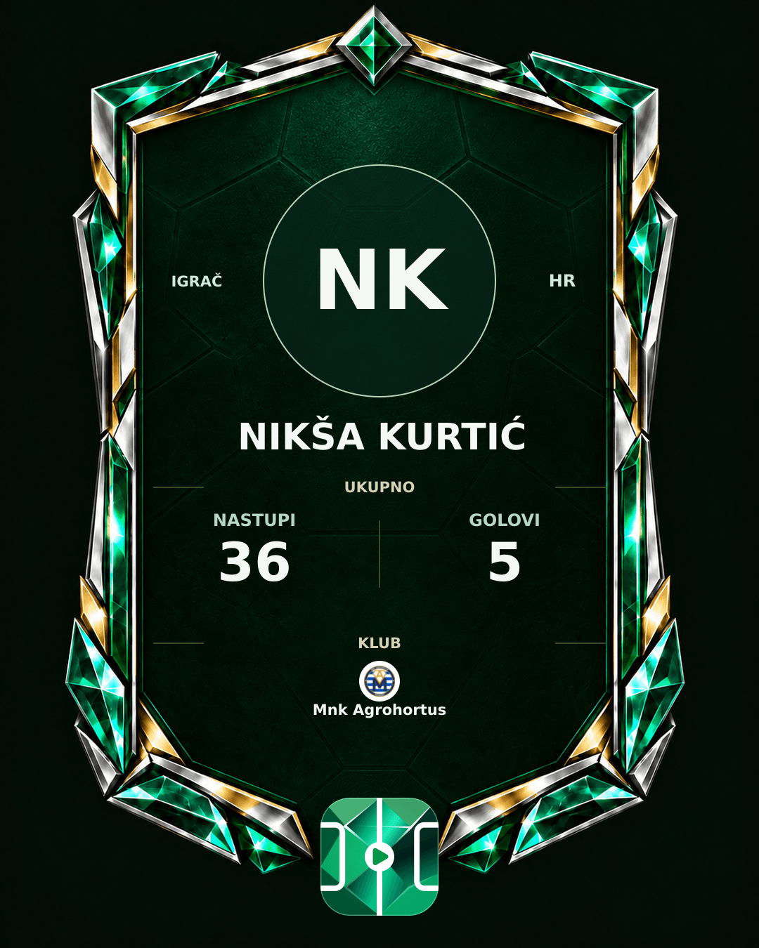 PLAYGRND grafika profila Nikša Kurtić