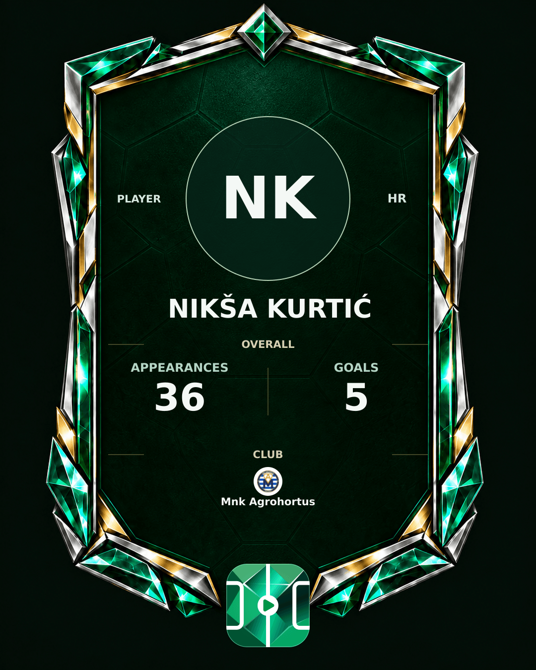 Nikša Kurtić's PLAYGRND profile graphic