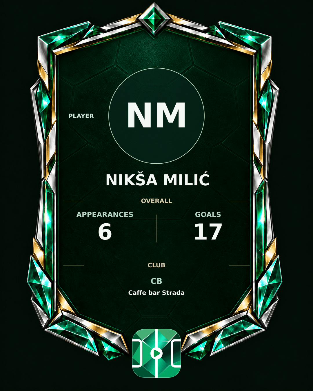 Nikša Milić's PLAYGRND profile graphic