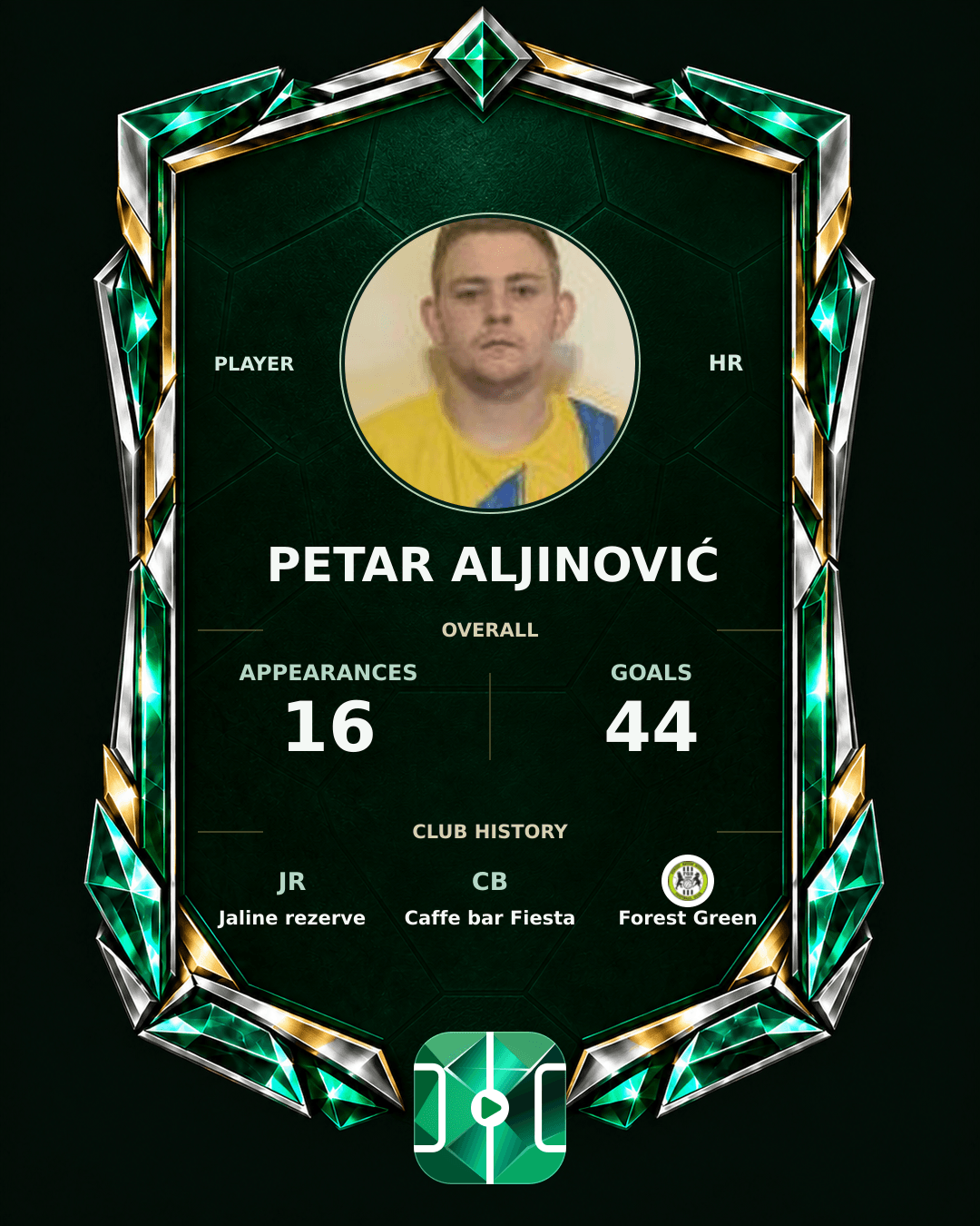 Petar Aljinović's PLAYGRND profile graphic