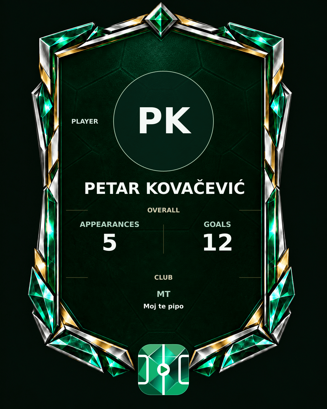 Petar Kovačević's PLAYGRND profile graphic