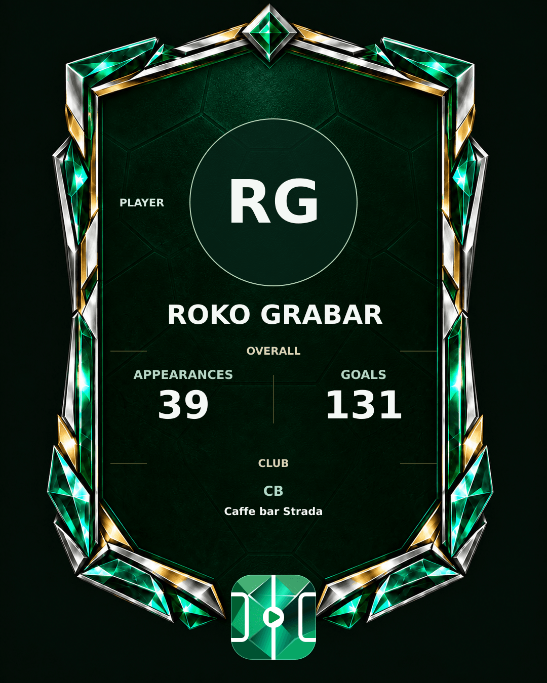 Roko Grabar's PLAYGRND profile graphic