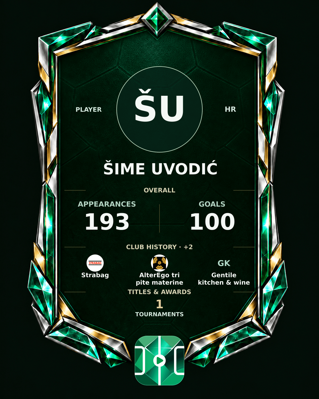 Šime Uvodić's PLAYGRND profile graphic
