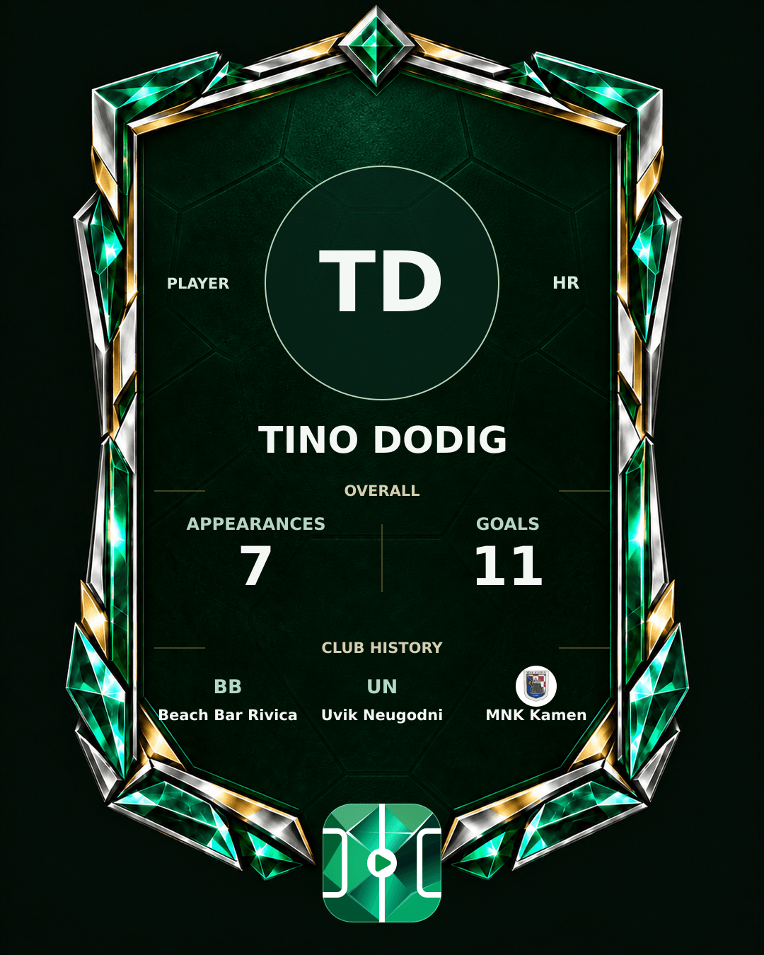 Tino Dodig's PLAYGRND profile graphic