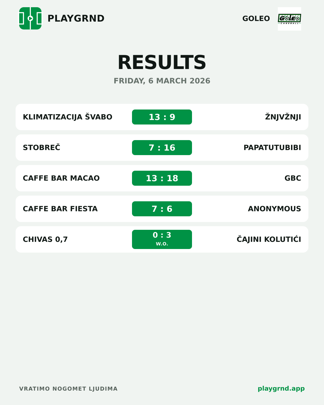 Results: All competitions