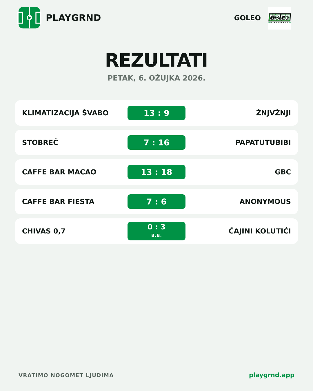 Rezultati: Sva natjecanja
